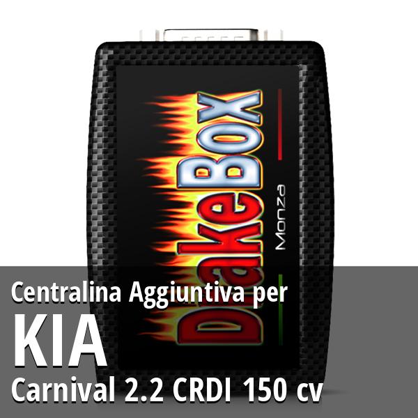 Centralina Aggiuntiva Kia Carnival 2.2 CRDI 150 cv