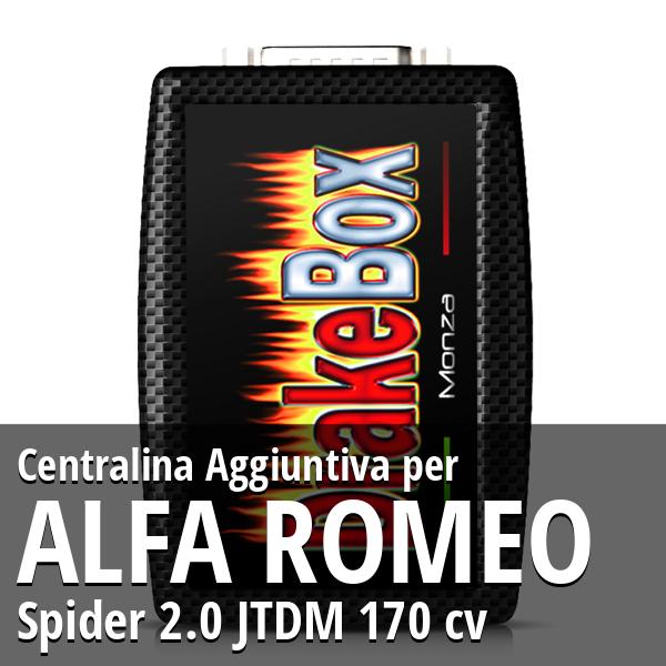 Centralina Aggiuntiva Alfa Romeo Spider 2.0 JTDM 170 cv